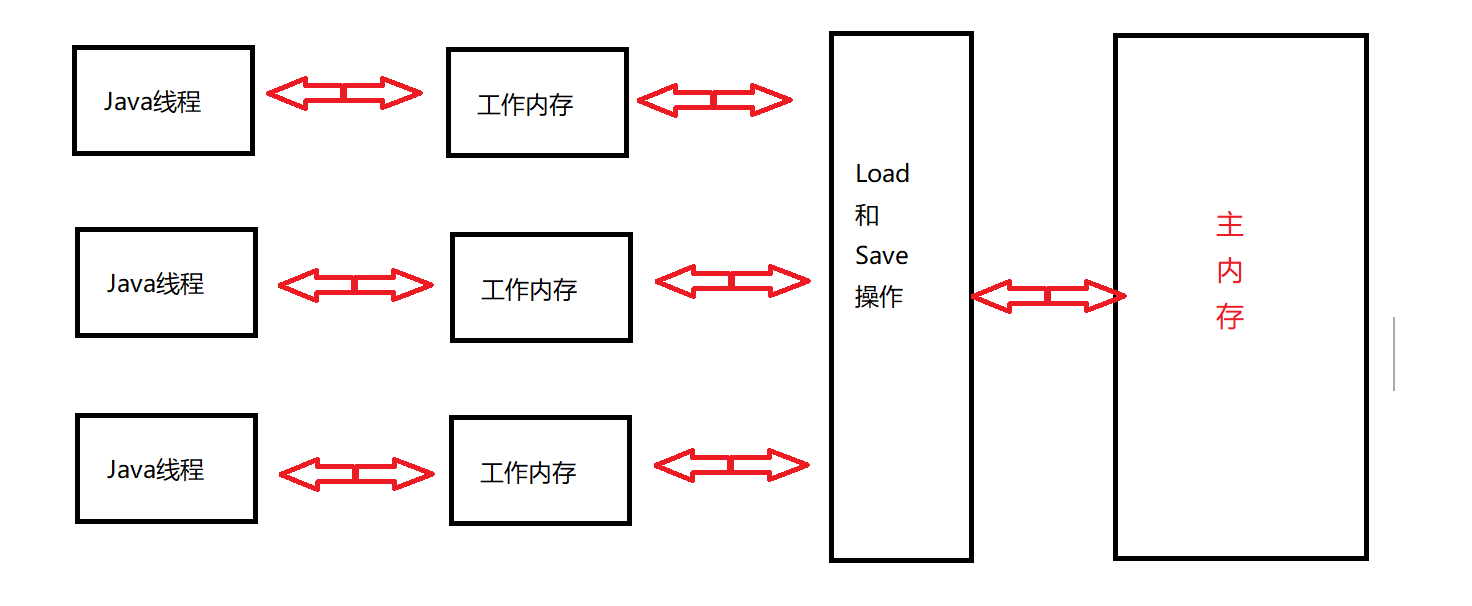 java中什么是线程安全_java线程join多次_线程池 java