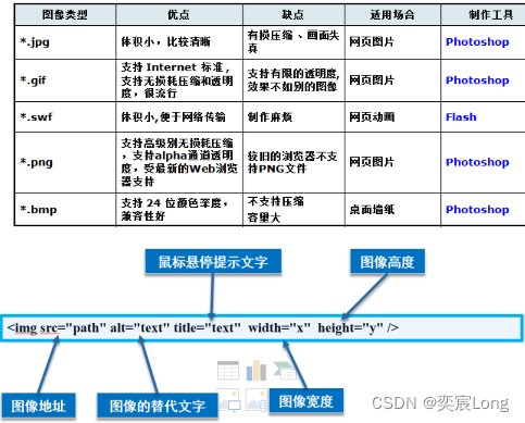 HTML基础语法_html color-CSDN博客