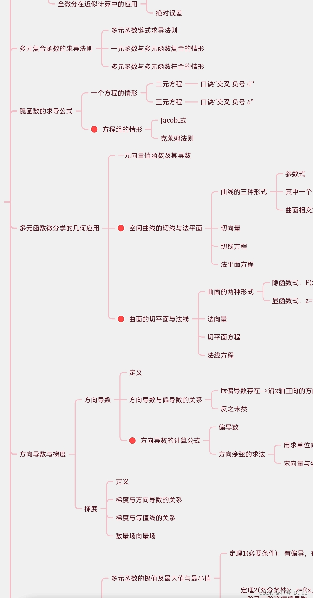 高等数学同济第七版下册期中复习提纲思维导图知识体系