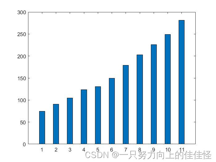 matlab中画柱状图详细教程bar函数使用方法二维附matlab代码柱状图