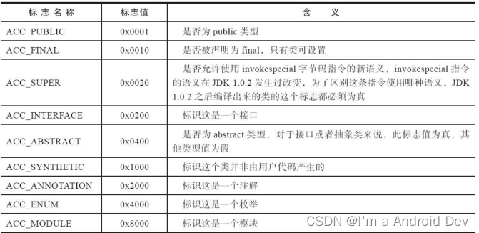 Android编译时技术（二）ASM 基础使用之代码生成