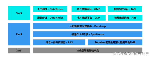 A/B测试白皮书：领先企业营收增长是落后者5倍