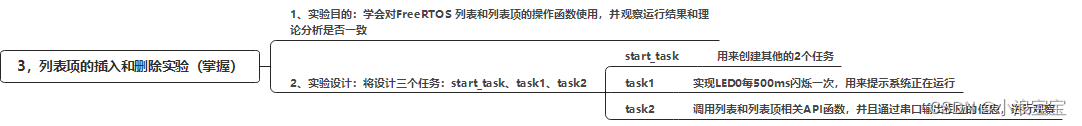 【07】FreeRTOS的列表和列表项