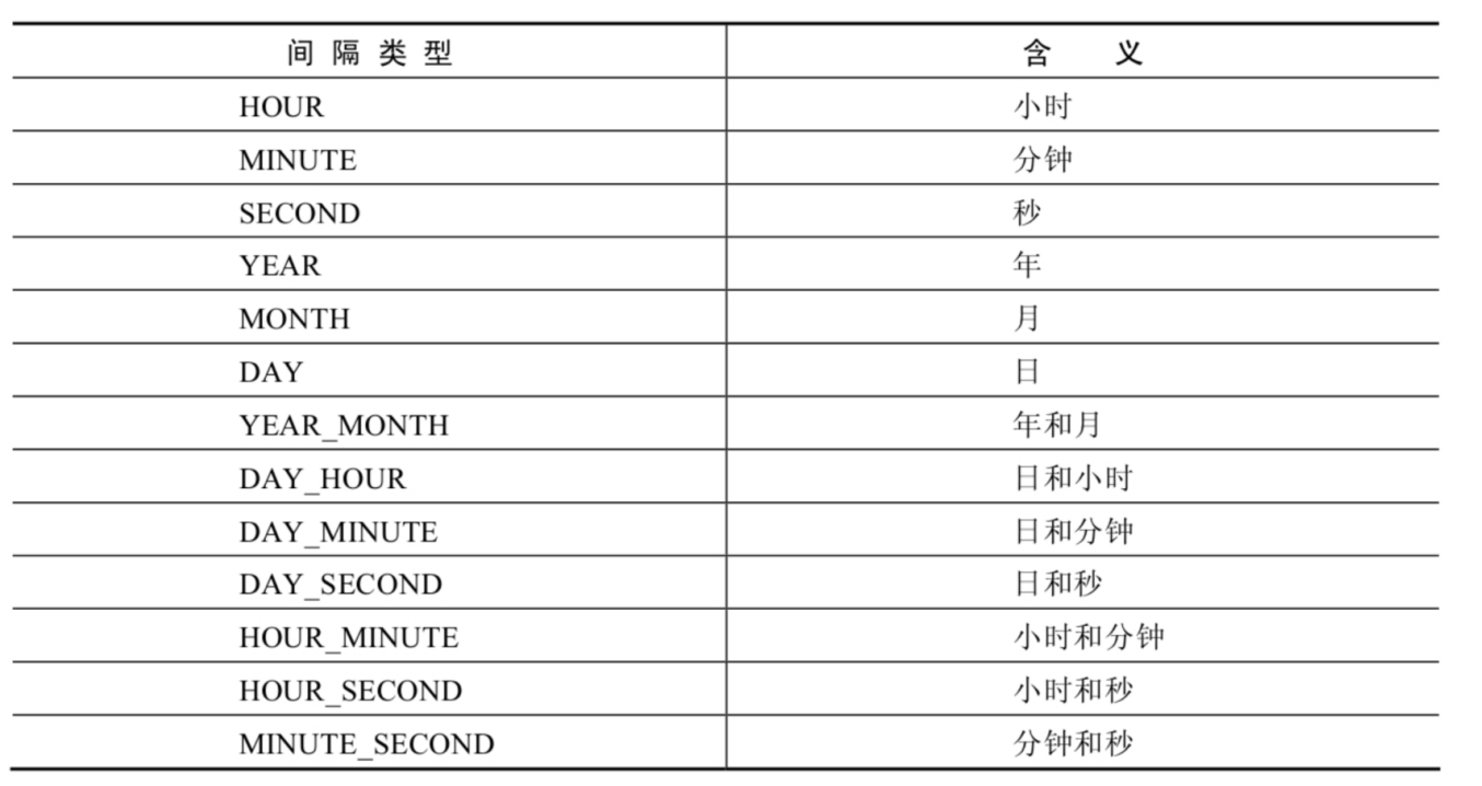 计算日期和时间的函数