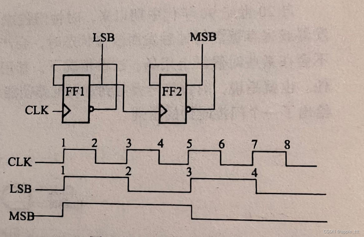 FPGA时序分析与约束（10）——生成时钟