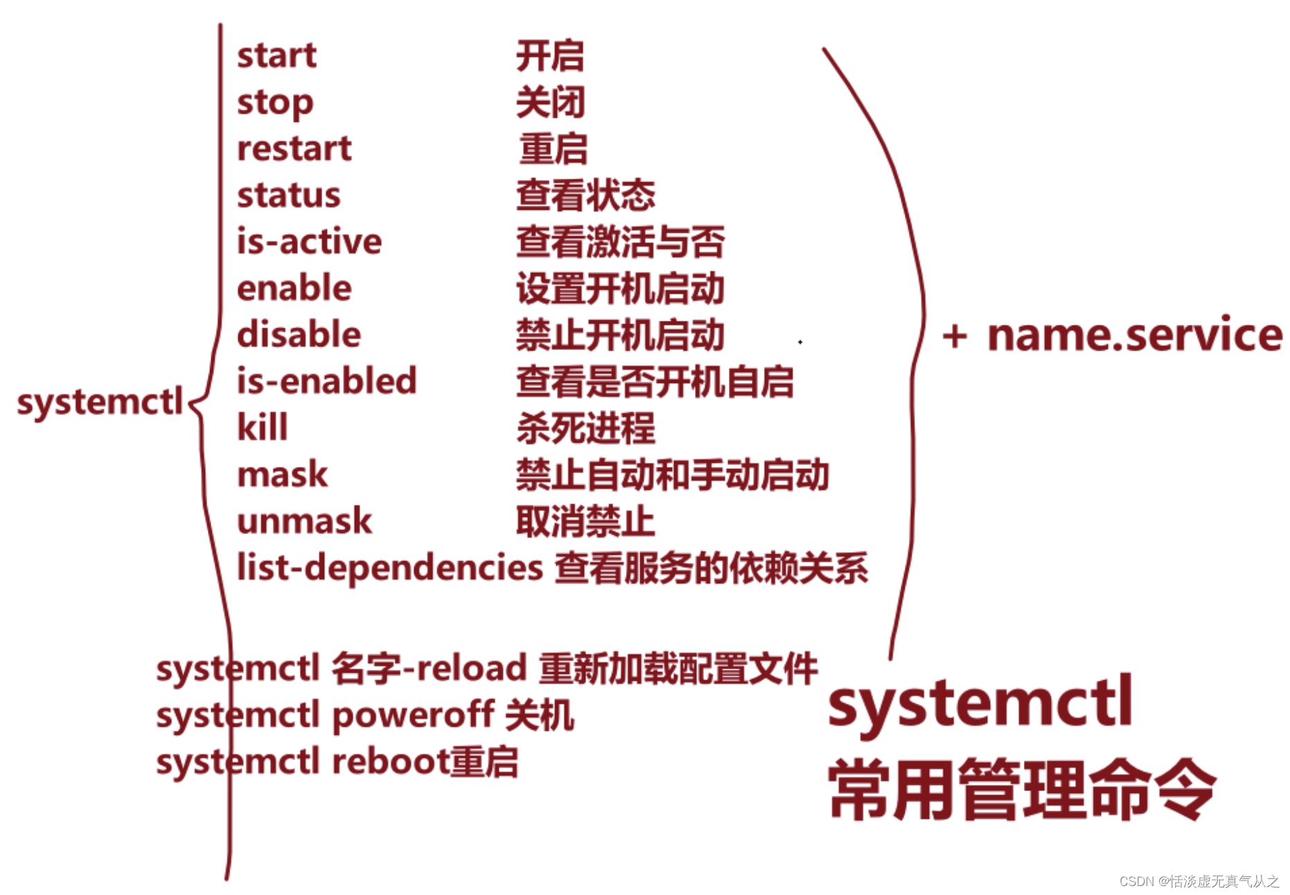 Systemctl 使用_systemctl使用-CSDN博客