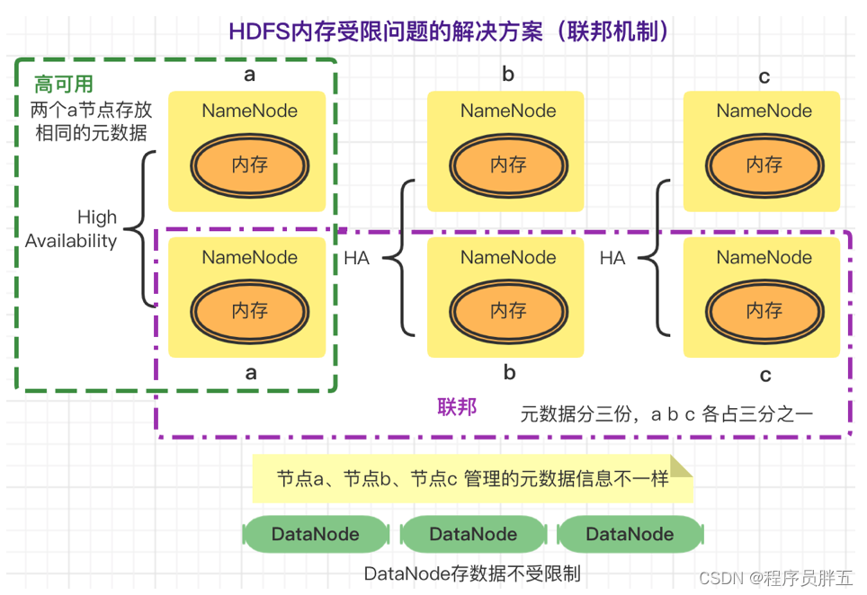 2. 分布式文件系统 HDFS