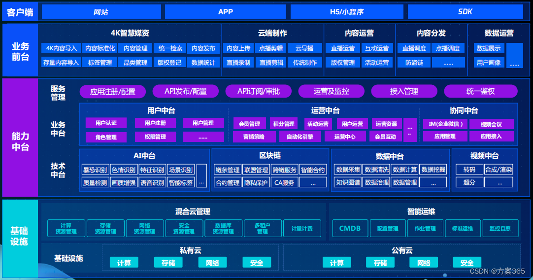 融媒体解决方案-最新全套文件