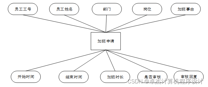 人力资源管理员_人力管理资源管理师新报考条件_xp管理员密码破解器