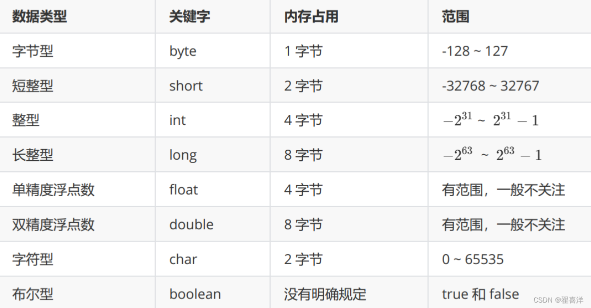 [外链图片转存失败,源站可能有防盗链机制,建议将图片保存下来直接上传(img-5bKtfNVc-1681360927414)(./assets/image-20230413103601844.png)]