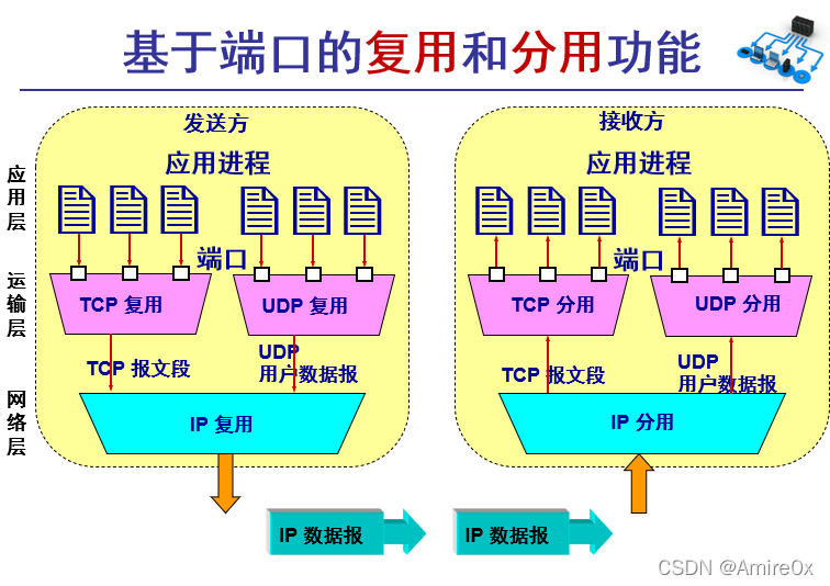 [外链图片转存失败,源站可能有防盗链机制,建议将图片保存下来直接上传(img-jdWwdzvf-1646815446891)(计算机网络.assets/image-20200429215921296.png)]