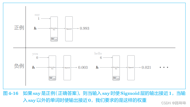 ***插入图片4-16***