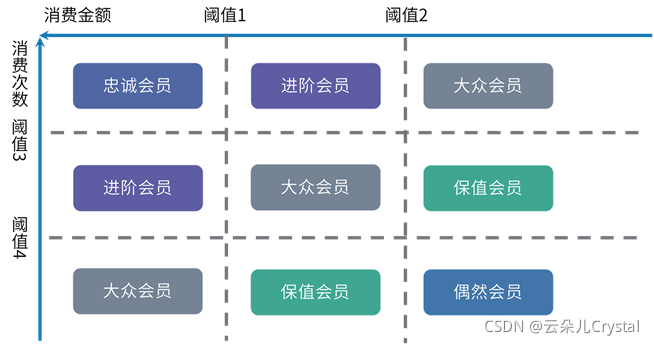 关于指标的理解