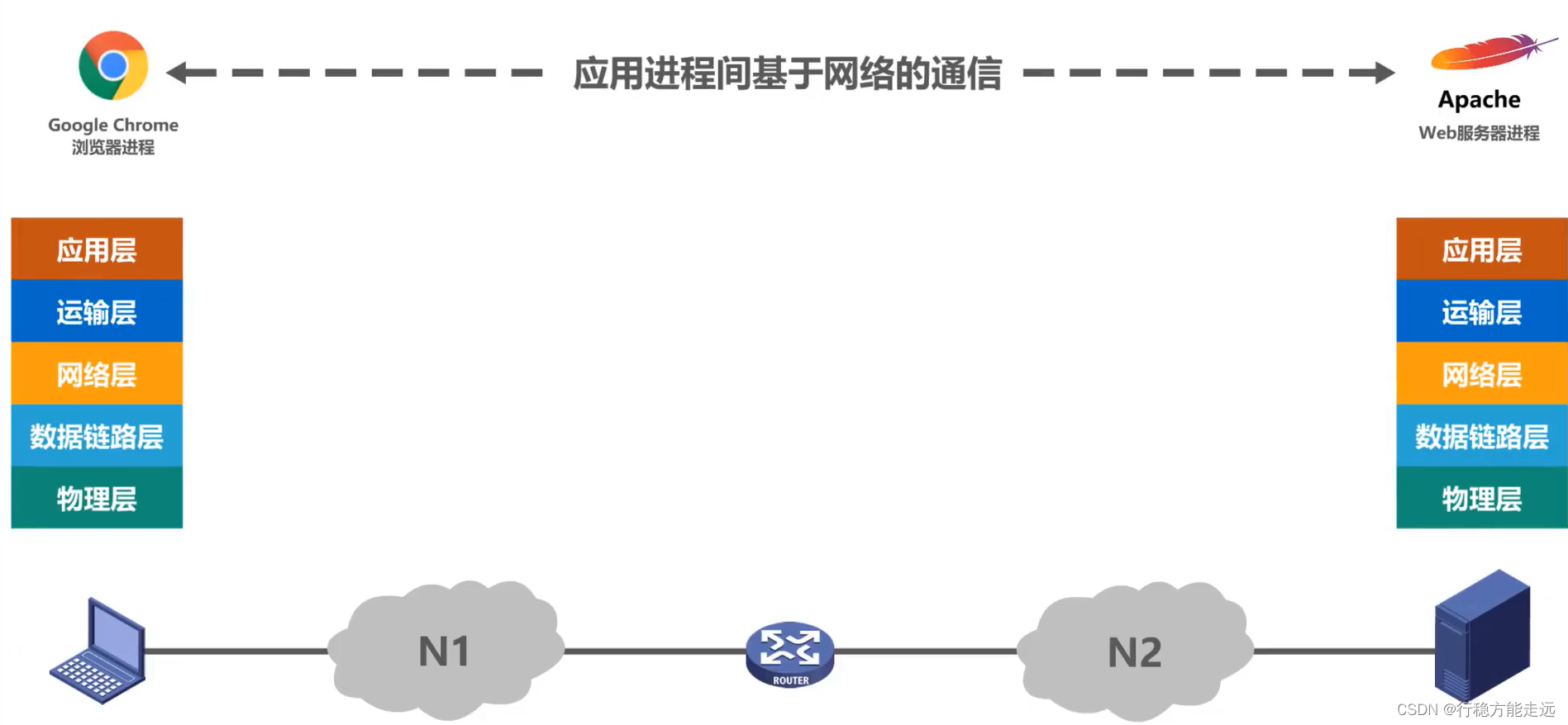 [外链图片转存失败,源站可能有防盗链机制,建议将图片保存下来直接上传(img-kLPhHfmN-1638520260308)(计算机网络第1章（概述）.assets/20201016104254.png)]