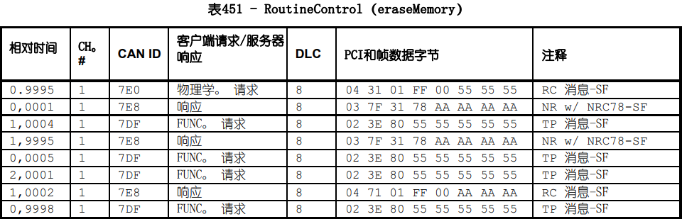 清除备份内存数据