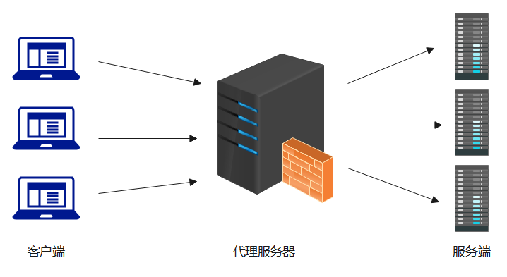 Nginx实现负载均衡