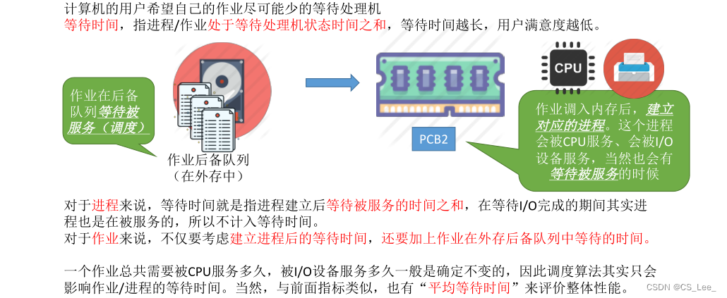 [外链图片转存失败,源站可能有防盗链机制,建议将图片保存下来直接上传(img-ZBPfXklK-1660639602581)(https://xdu-cslee-blog.oss-cn-hangzhou.aliyuncs.com/%E6%93%8D%E4%BD%9C%E7%B3%BB%E7%BB%9F%E7%AC%94%E8%AE%B0%E5%9B%BE%E7%89%87/image-20210319162925505-16606376408493.png)]