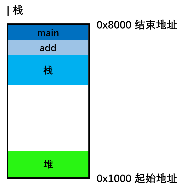 main&add