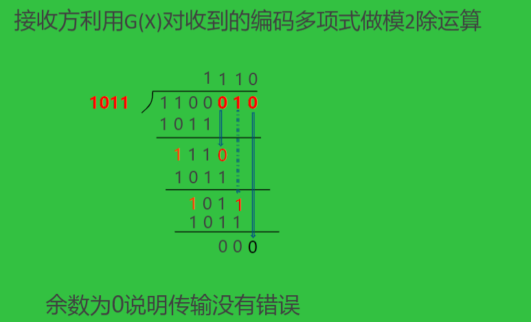 CRC检错与纠错