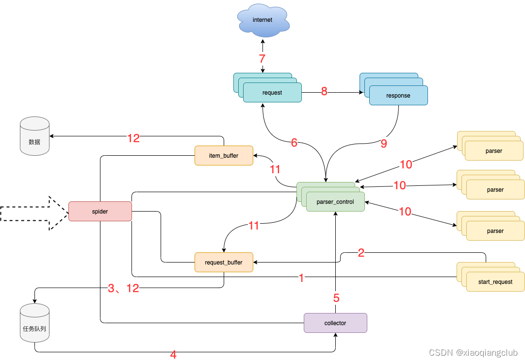 feapder framework