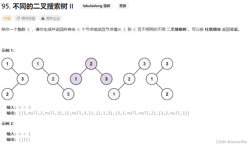 Leetcode 95. 不同的二叉搜索树 II