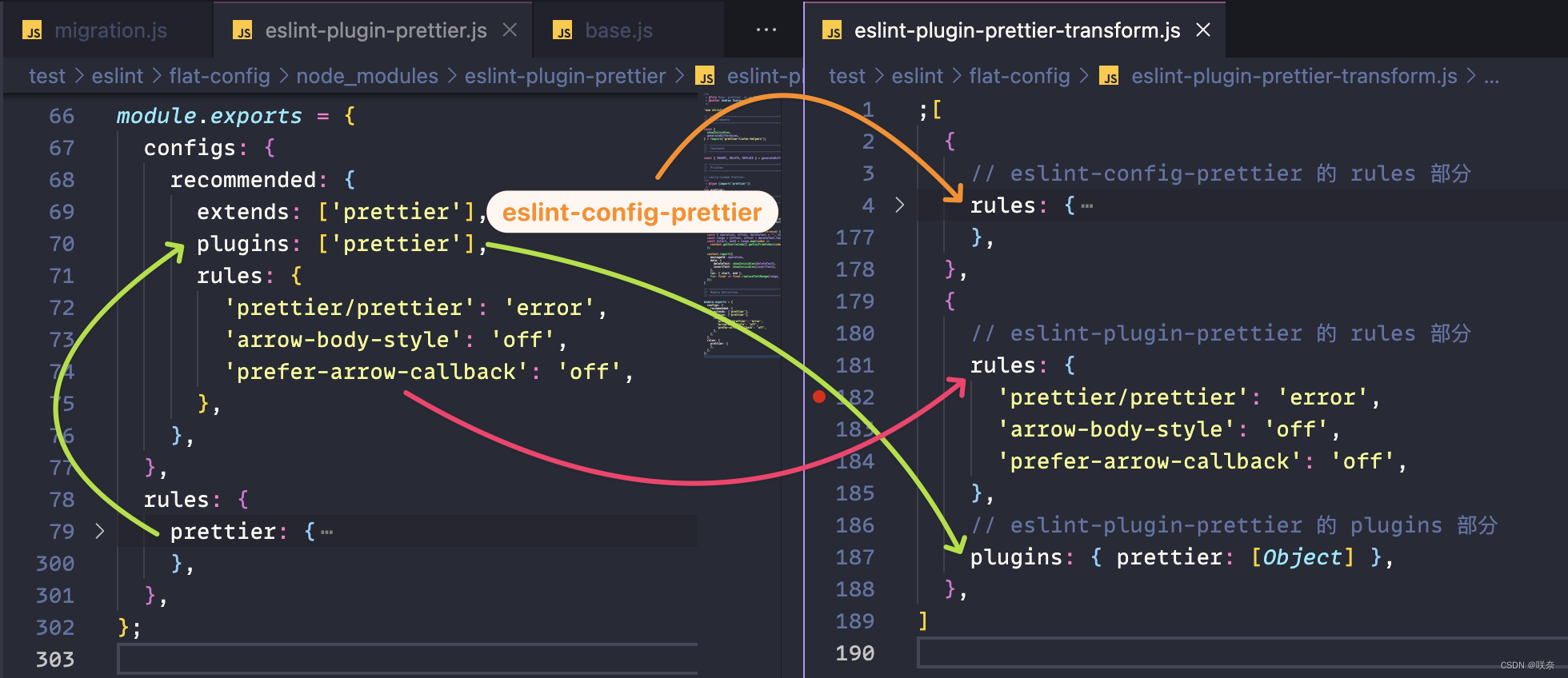 Eslint 8.23 Flat Config 新配置迁移升级指南