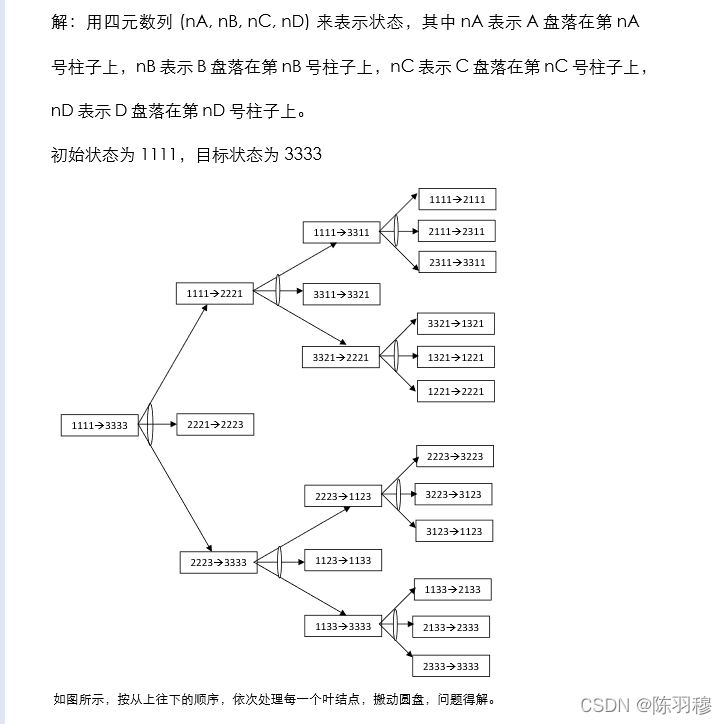 《人工智能及其应用》练习题