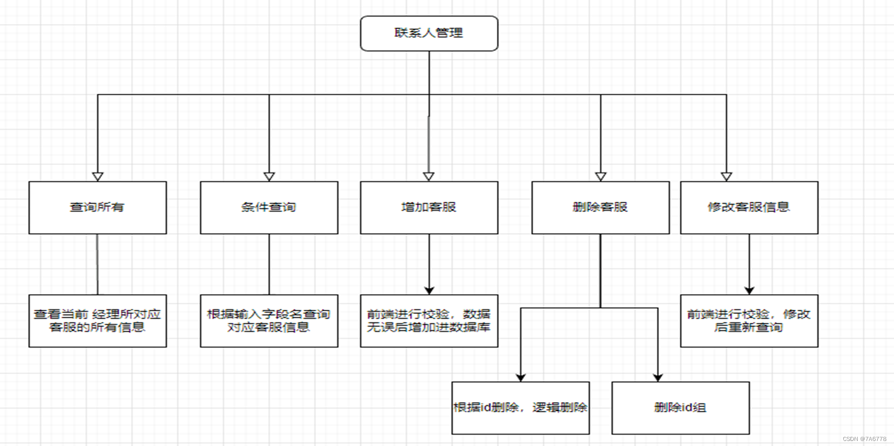 联系人管理