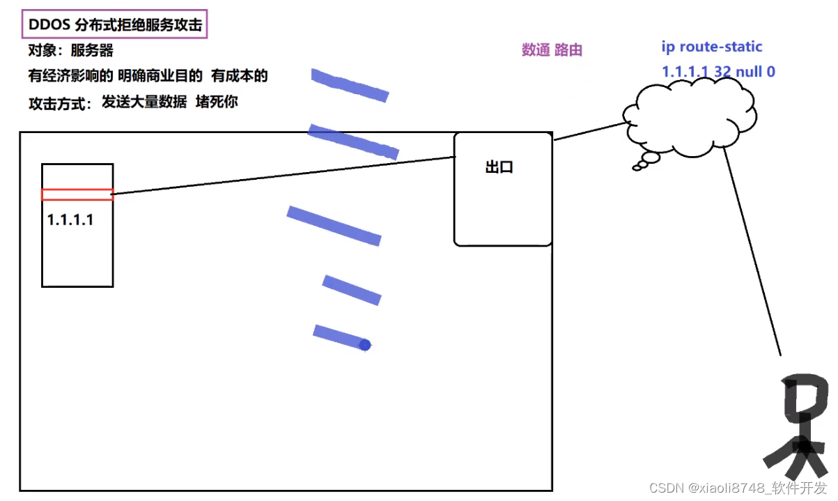 ARP和DDOS攻击防御介绍