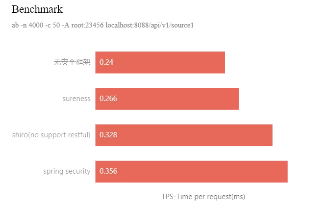 什么是真正的好项目 watermark,type_ZHJvaWRzYW5zZmFsbGJhY2s,shadow_50,text_Q1NETiBASnNvbm84,size_20,color_FFFFFF,t_70,g_se,x_16