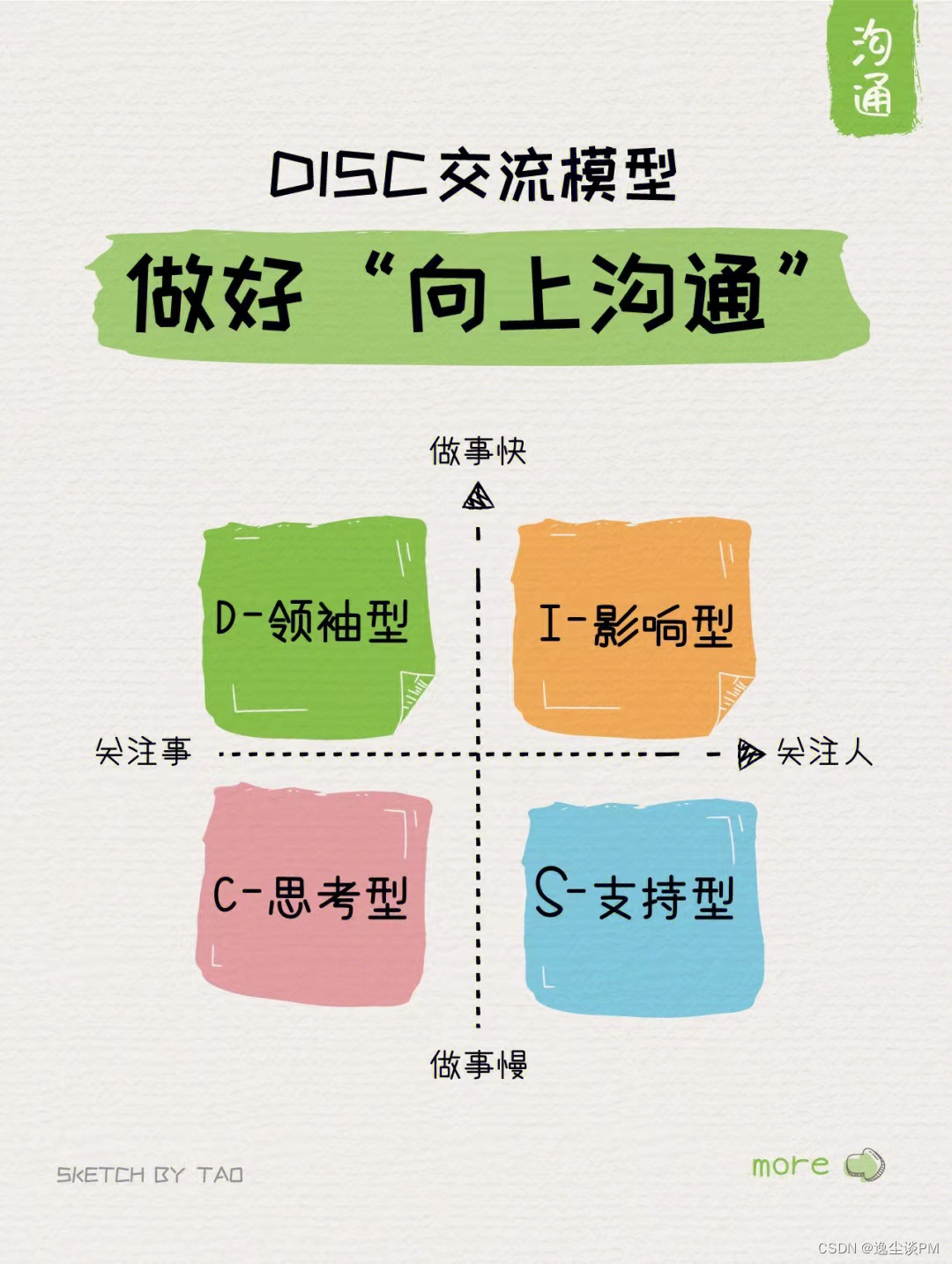 DISC交流｜向上沟通做得好 升职加薪少不了_disc不同的老板雷区-CSDN博客