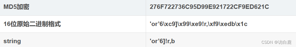 md5强比较弱比较