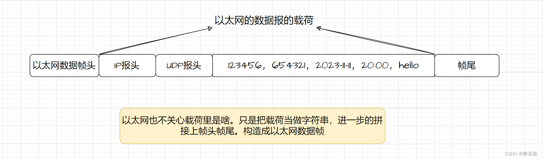 外链图片转存失败,源站可能有防盗链机制,建议将图片保存下来直接上传