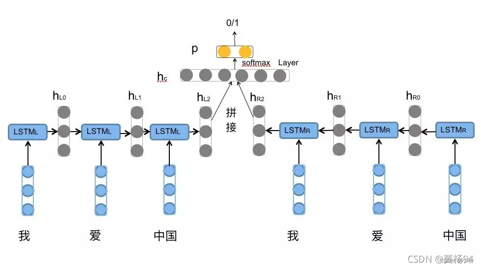 自然语言处理（NLP）与知识图谱（KG）的发展史