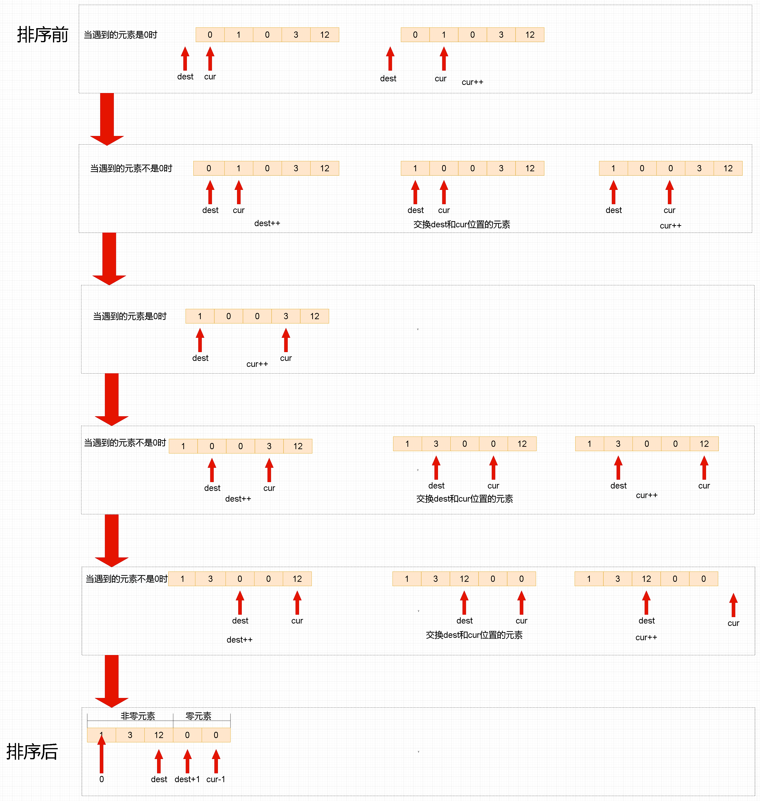 Leetcode刷题详解——移动零