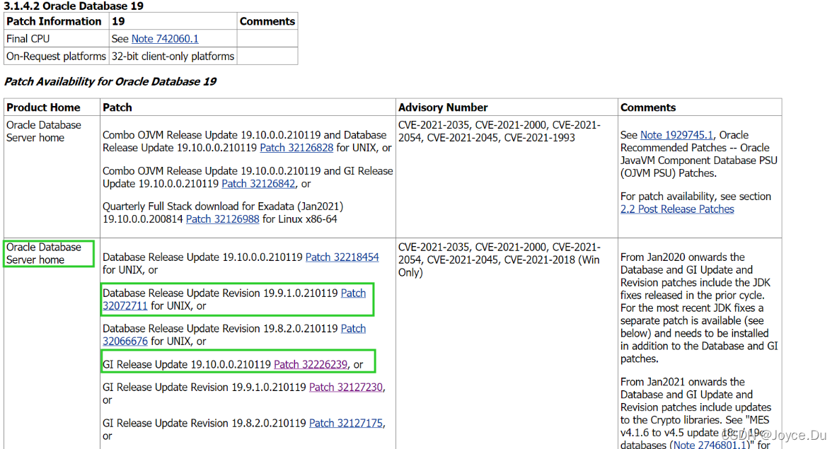 Oracle Psu October 2025