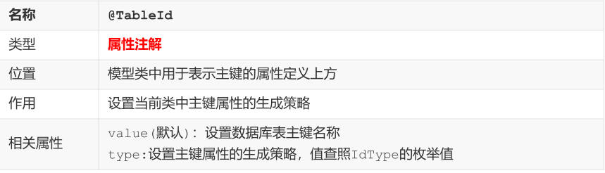 SSM常用注解总结