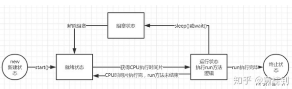 面试题总结