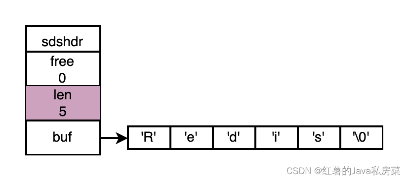 Redis字符串