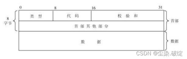 ICMP协议基本格式