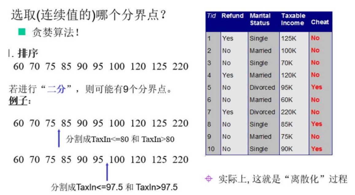 [外链图片转存失败,源站可能有防盗链机制,建议将图片保存下来直接上传(img-umAVCcIp-1641892078673)(F:\Python学习\唐宇迪-python数据分析与机器学习实战\学习随笔\09决策树算法与案例\笔记图片\image-20220111152235857.png)]