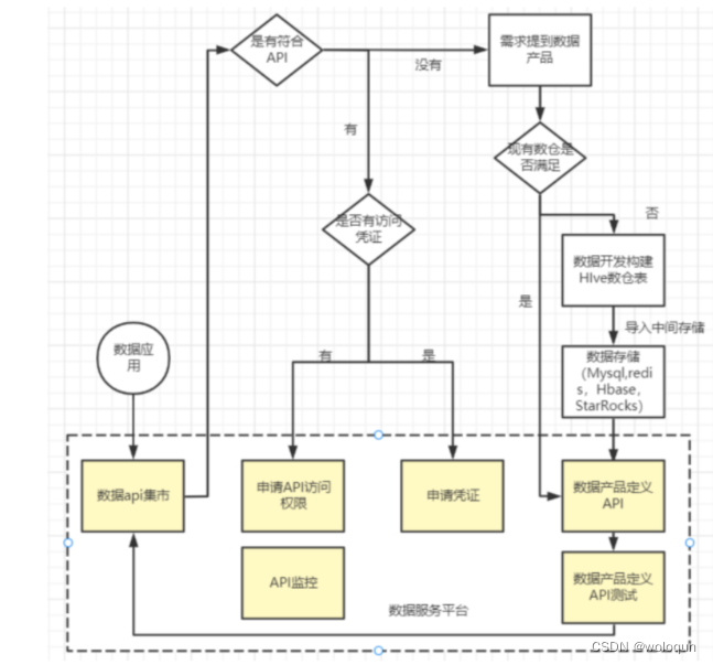 ![(https://img-blog.csdnimg.cn/5b890d7d0de2475db0b0cc4ef35d93e8.png)