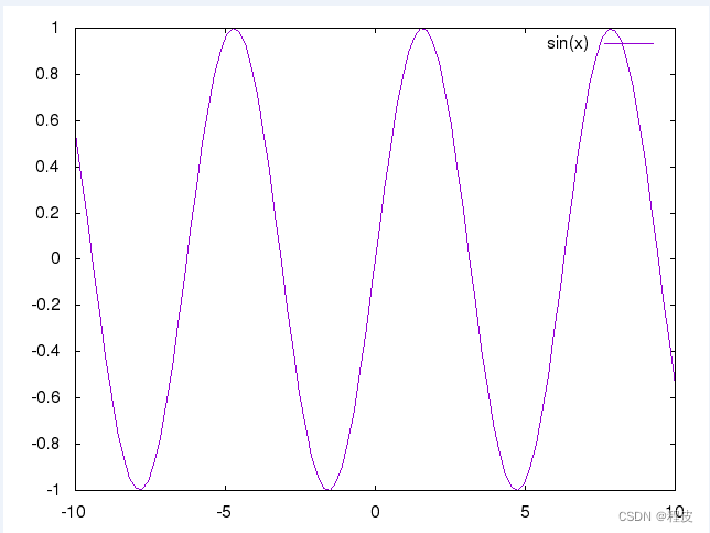 Gnuplot：安装与使用备忘