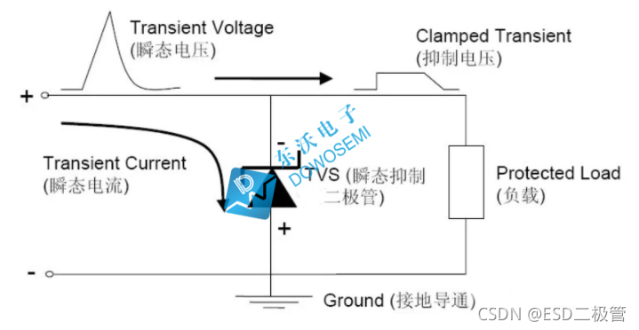TVS二极管工作原理