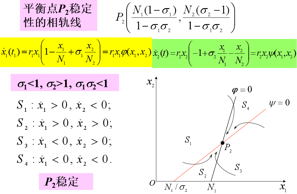数学建模之稳定性模型详解-CSDN博客