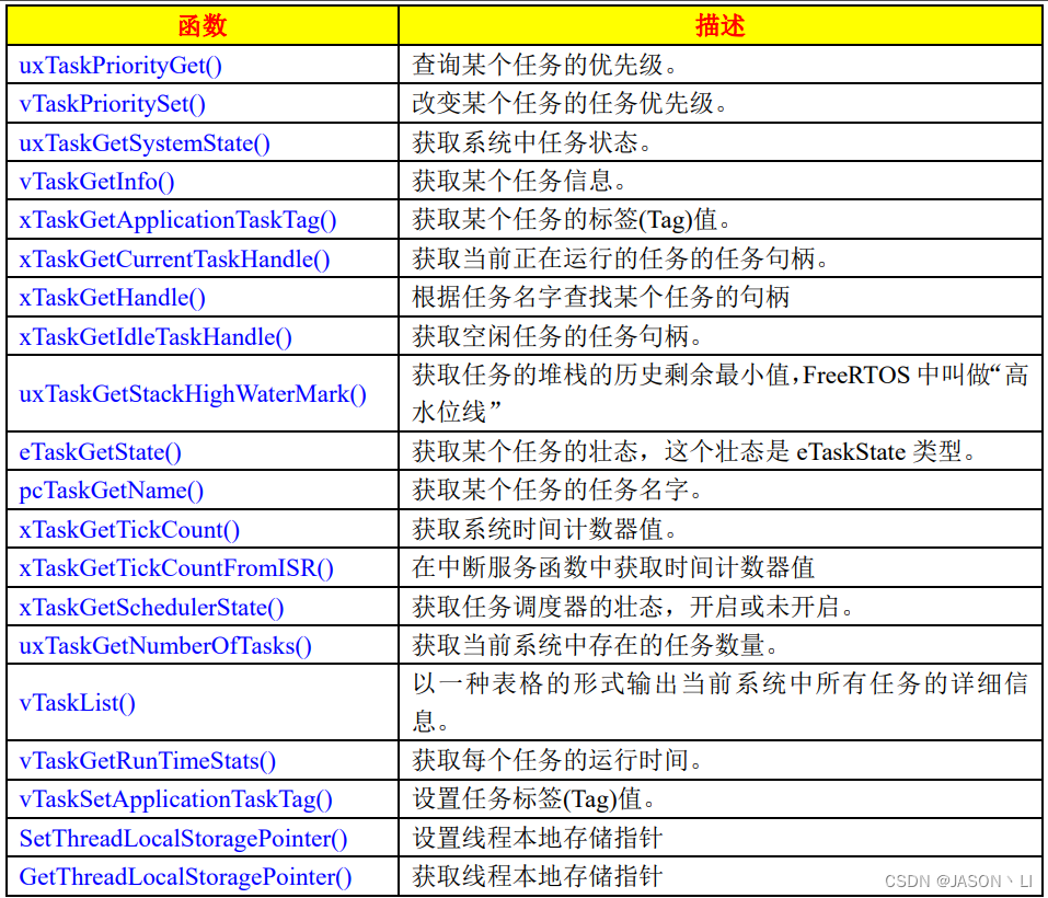 FreeRTOS学习之路，以STM32F103C8T6为实验MCU（2-4：内核控制与时间管理函数）