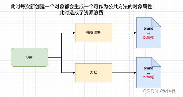 原理流程图