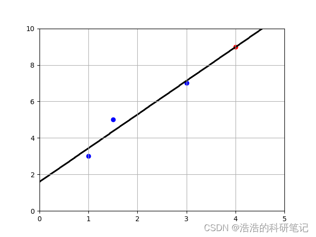 [外链图片转存失败,源站可能有防盗链机制,建议将图片保存下来直接上传(img-2H4PwPNz-1676598212014)(C:\Users\86176\Desktop\Figure_2.png)]