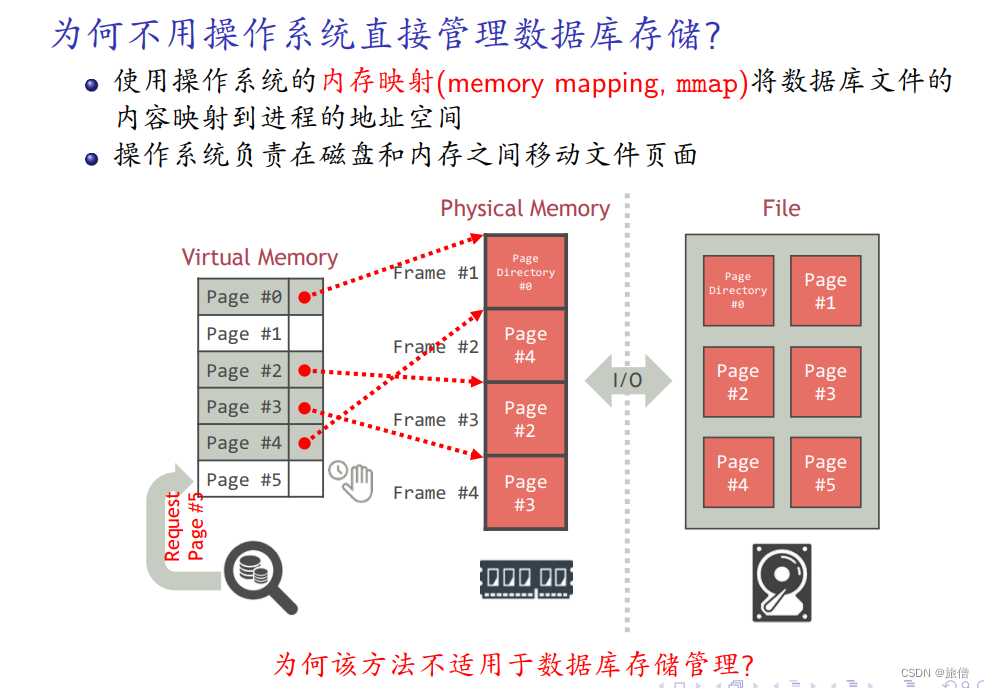 数据库系统笔记CH5（初）