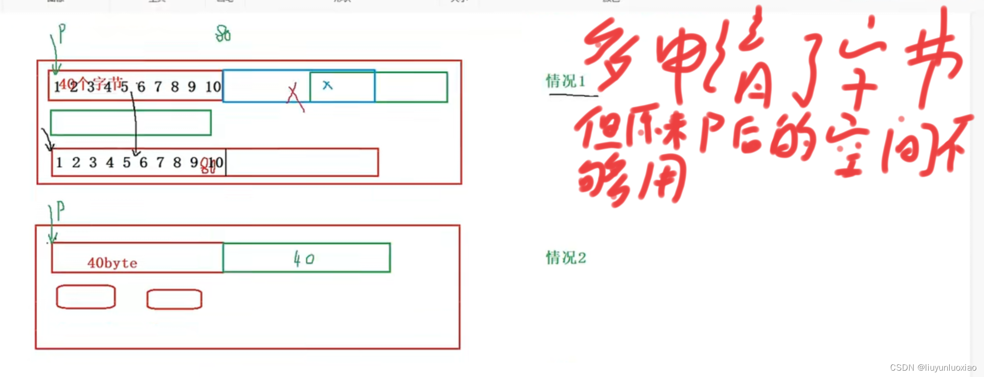 动态内存分配函数